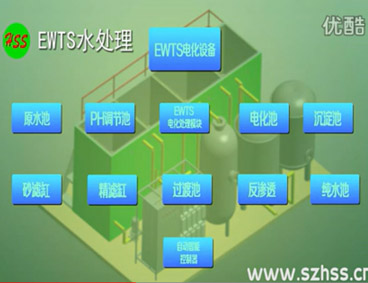 深圳市三盛環?？萍加邢薰? /></div>
								<h4>EWTS污水處理技術-三盛環?？萍?							<font></font>
								</h4>
								<em></em>
							</a>
						</li><li>
							<a href=