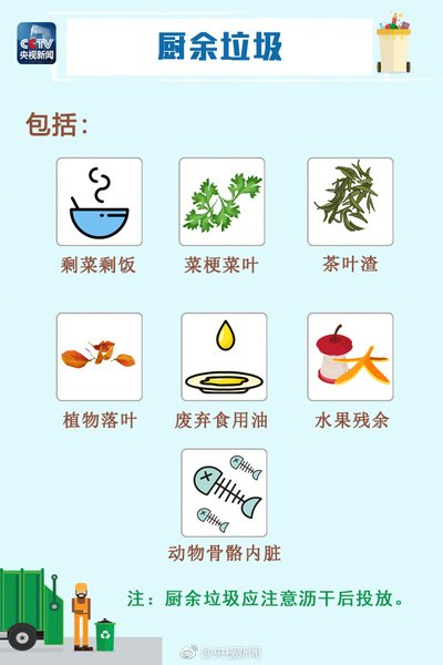 各國如何處理廚余垃圾？