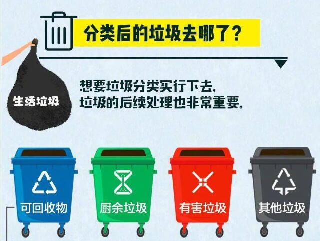 垃圾分類后的垃圾去哪了？ 