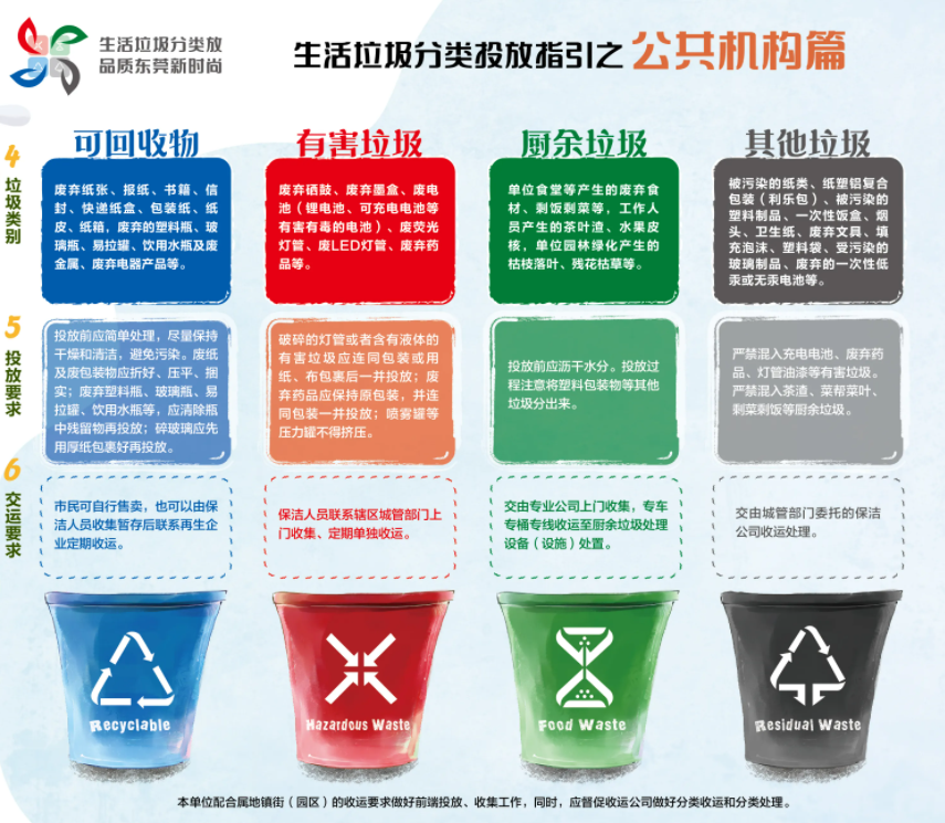 《東莞市生活垃圾分類管理規定》正式施行，三盛環保助力垃圾分類的高效推進!